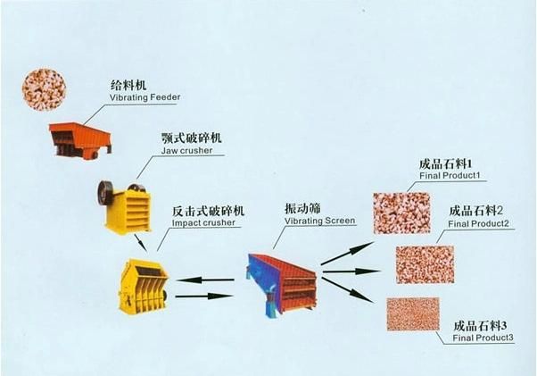 New Designed High Efficient Impact Fine Crusher Price