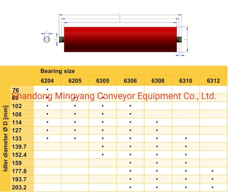 159dia 580face 6306brg-Trough Roller