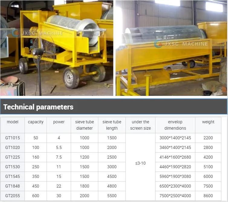 Cw Series Small Rotary Trommel Drum Screen, Gold Trommel Sieve, Sand Trommel Screen