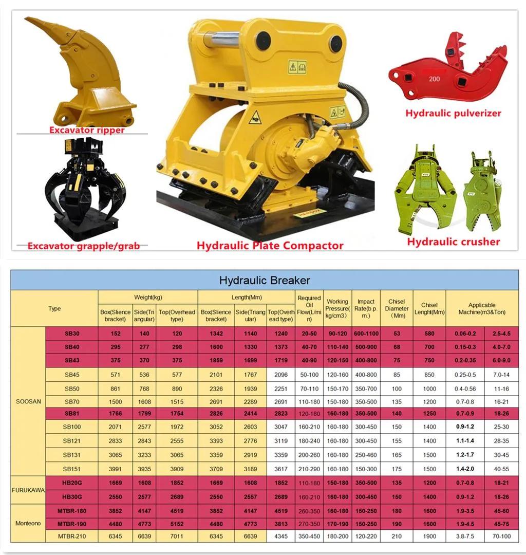 Volvo Excavators Attachment Hydraulic Rock Splitter Excavator Vibro Ripper for Jcb