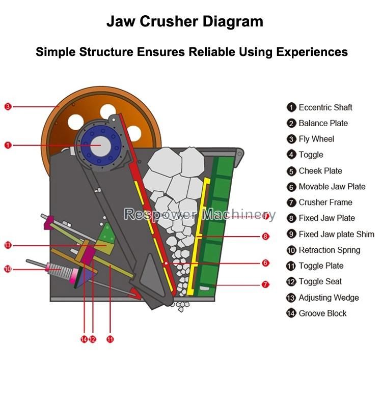 Mobile Jaw Crusher in Crusher Plant for Mining