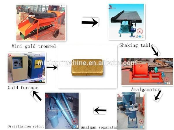 High Effciency Small China Gold Mining Equipment for Sale