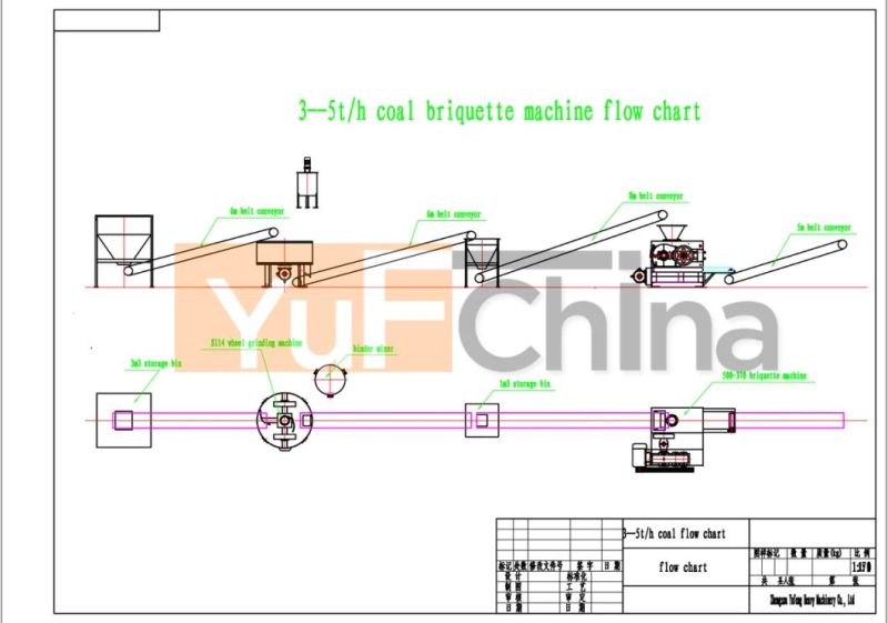 Best Quality Charcoal Ball Coal Powder Ball Press Machine