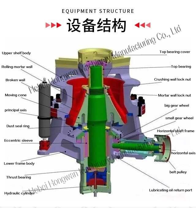 Star Product Gp330 Single Cylinder Cone Crusher