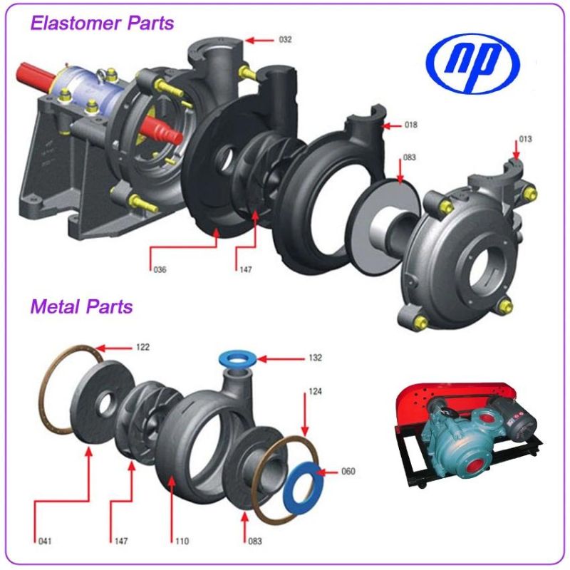 Naipu Slurry Pump Spare Parts Discount Price