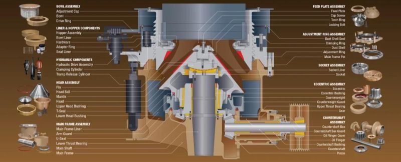 Nordberg Cone Crusher Head Assembly