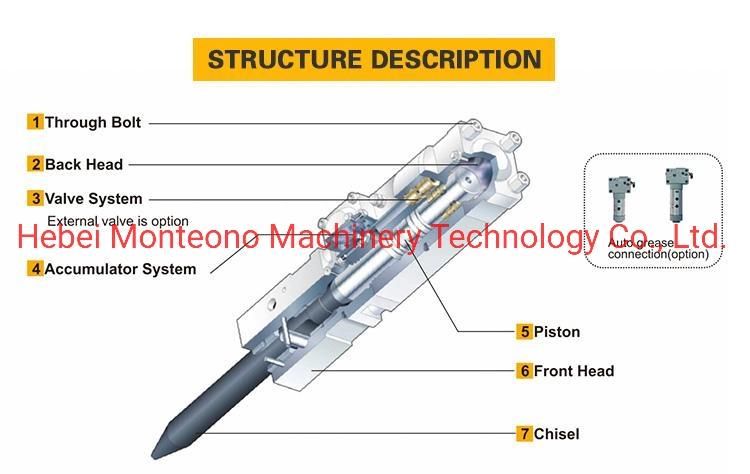 Soosan Silence Type Hydraulic Hammer Sb81 Rock Breaker Mt1400 for Excavator Strong: Jcm924D/Jcm922D