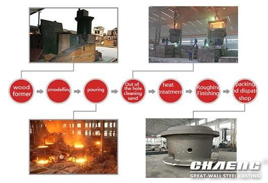 Steel Casting Jaw Crusher/Cone Crusher Parts Crusher Frame