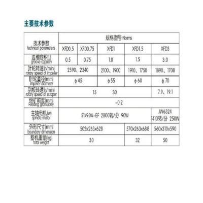 Xfd Single Trough Flotation Cells Lab Flotation Machine