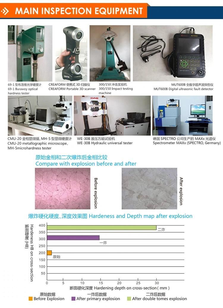 Impact Crusher Spare Parts Aps4054 Blow Bar with Martensitic Steel Ceramic Inserts for Recycling Concrete