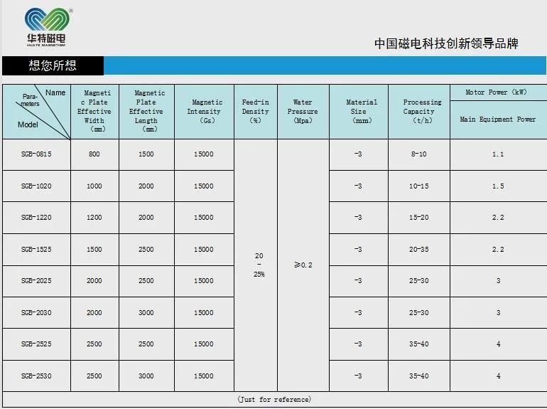 China Sgb Series Wet Panel Strong Magnetic Separator