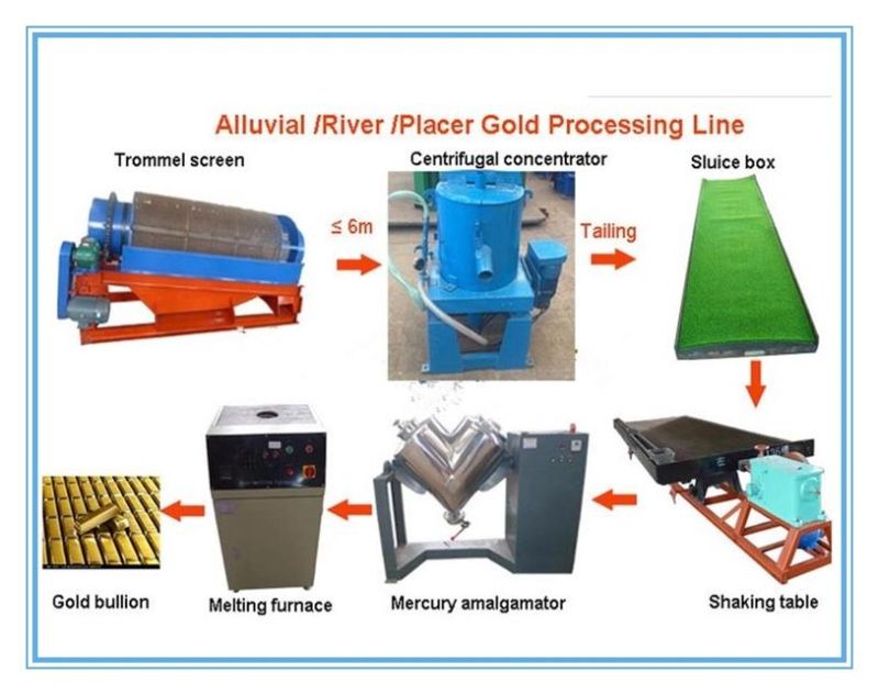 Portable Gold Trommel for Mining Machinery