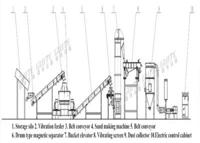 Aggregate Sand Making Machine for Stone