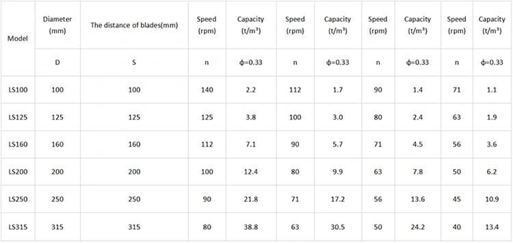 Large Capacity Low Price Inclined Feed Screw Conveyor Screw Conveyer for Concrete in China