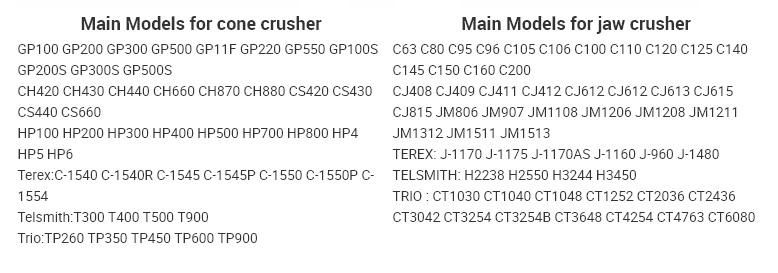 Ht-452.1699901 Main Shaft Assembly Apply to CS440 CH440 H4800 S4800 Cone Crusher Spare Parts