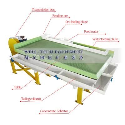 Mineral Separator 4 Deck Table Wifley Type Tables Shaking Table From China Gandong