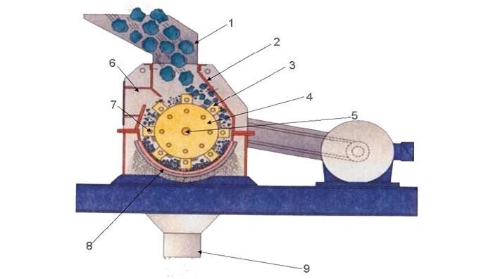 2021 Small Gold Ore Hammer Mill Diesel /Electric Engine Rock Gold Crushing Mill