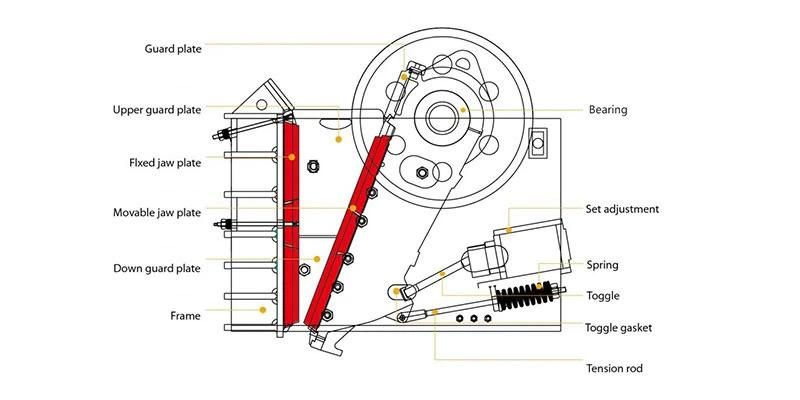 Jaw Crusher Assembly Mining Spare Parts Equipment C120 Pitman Assembly for Quarry