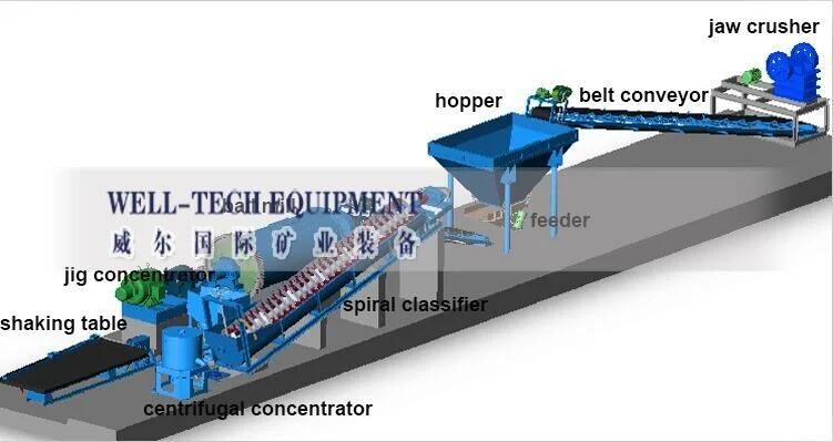 Jaw Crusher Stone Crusher Price