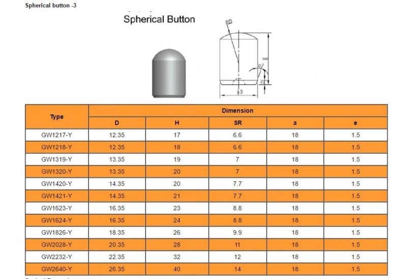 Grewin-Spherical Tungsten Carbide Button