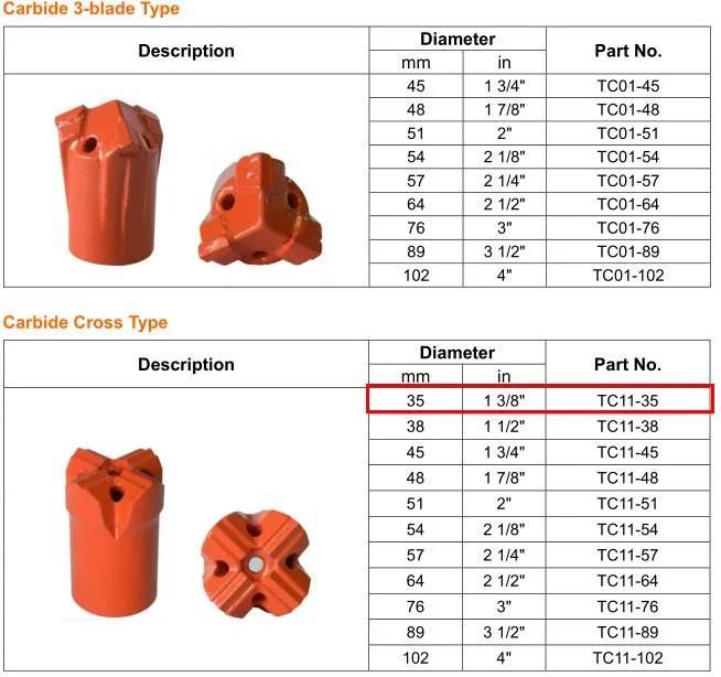 Maxdrill Tc11-35 Taphole Drill Bit