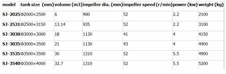 Mining Absorption Machine Copper Slurry Leaching Tank