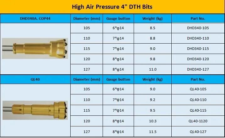 165mm DTH Button Bits for DTH Hammer Ql60 for Well and Mining Drilling