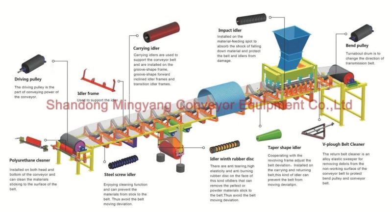 Cema Standard Steel Trough Idler Belt Conveyor Ider Roller