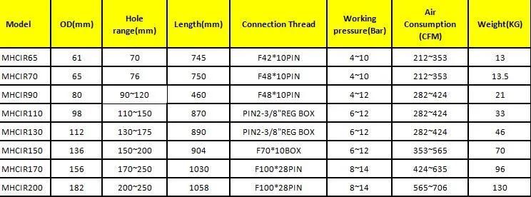 Kingdrilling Water Well Drilling Low Air Pressure Hammer Mhcir90