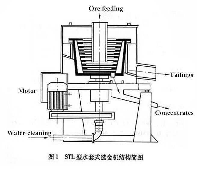 Knelson Concentrator for Gold Centrifugal Separator
