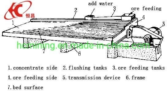 6s Gemini Tin Gold Copper Separation Laboratory Shaking Table