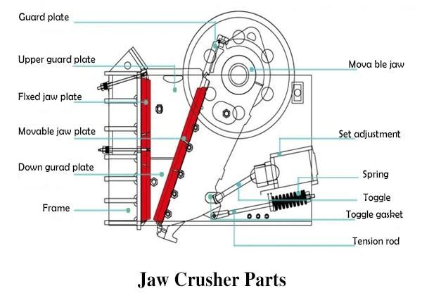 Latest Design Jaw Crusher Stone Crusher Machine, Stone Crusher Machine Specifications Price List