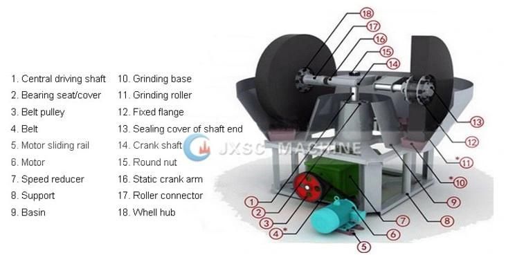 Factory Reasonable Price Rock Stone China Wet Pan Mill for Gold