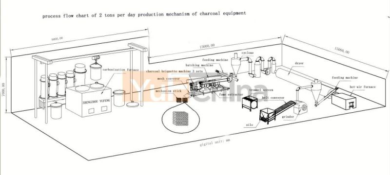 Energy Saving Economical Charcoal Briquette Making Machine for Sale