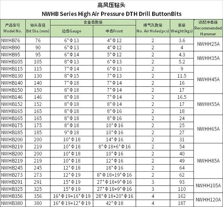 76-380mm DTH Drilling Rig Tools for DHD360 High Air Pressure Rock Button Bits DTH Hammer Bit