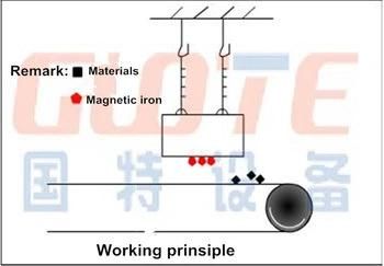 High Intensity Suspended Iron Separator for Magnetic Metal Separation