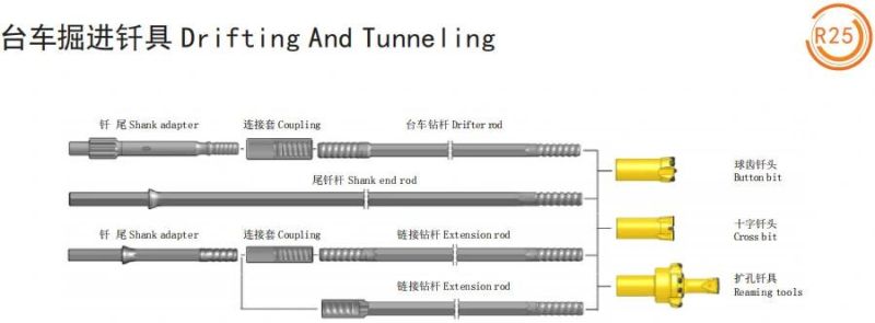 R32 mm/Mf Extension Speed Rod for Top Hammer Drilling Rigs