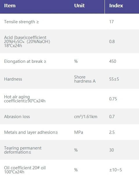 Wear Resistant and Corrosion Resistant Rubber Lined Metal Skeleton Stator and Rotor/ Impeller for Flotation Machine Agitator