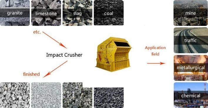 High Capcity Quartz Stone Impact Crusher with Competitive Price