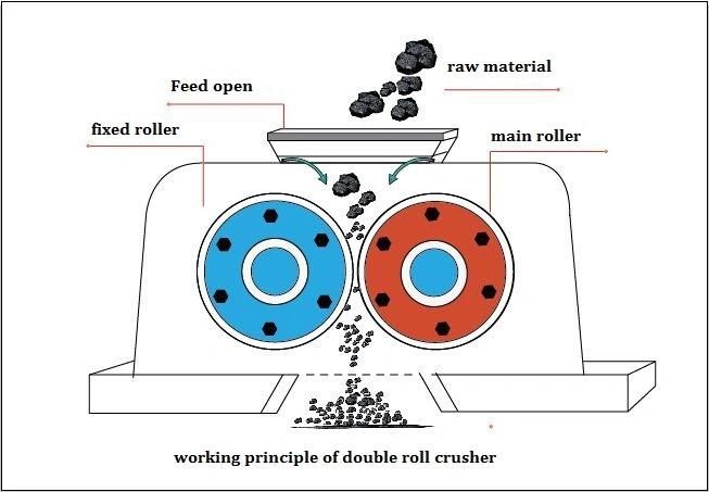 Double Roll Crusher, Roller Crusher with Chrome Alloy Steel Roller Surface