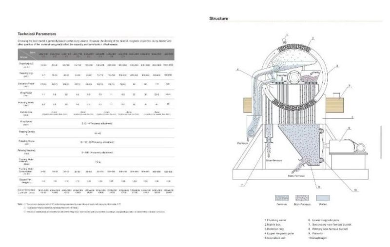 Mining Machine Whims Wet High Intensity Magnetic Separator Purification for Non-Ferrous Material Lithium Feldspar Kaolin