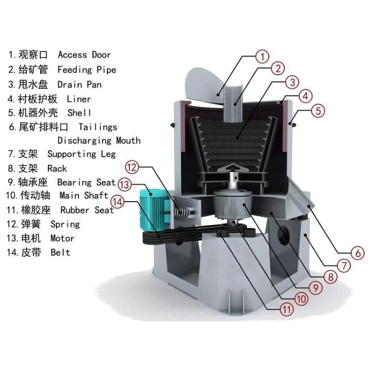 Knelson Nelson Falcon Gravity Centrifugal Concentrator for Alluvial Placer Gold Sand Mineral Ore Mining