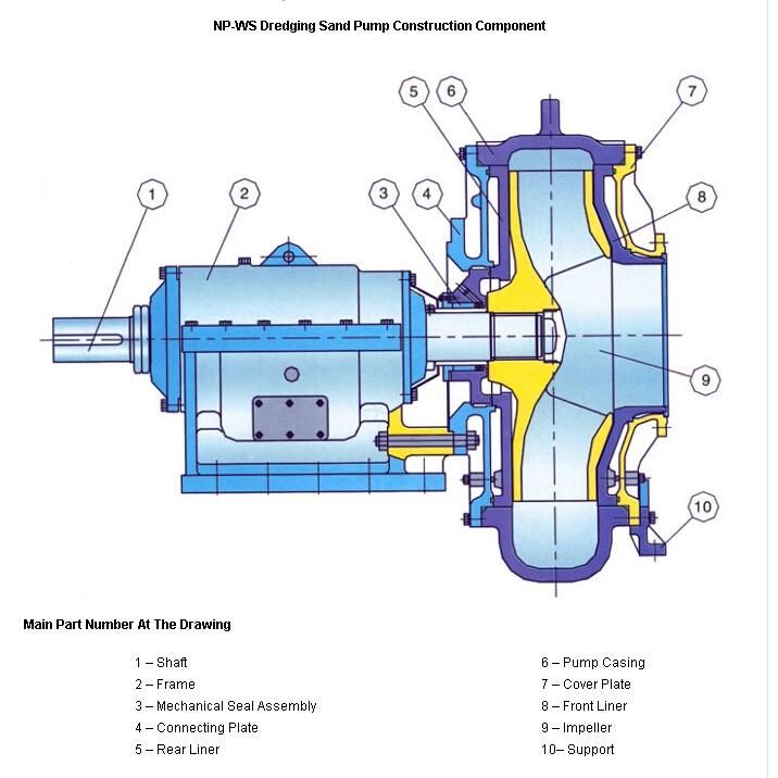 450wn 18 Inches Gold Sand Dredge Pump for Dredging with Gear Box