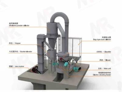 China Price Traditional Type Mgm Series Pendular Mill