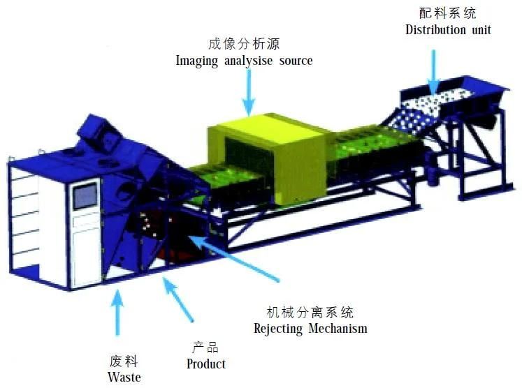 Ray Transmission Intelligent Sorting System Used in Gold/ Silver/ Molybdenum/Copper/ Zinc/Nickel/Tungsten/ Lead Zinc/ Rare Earths/Feldspar/ Quartz