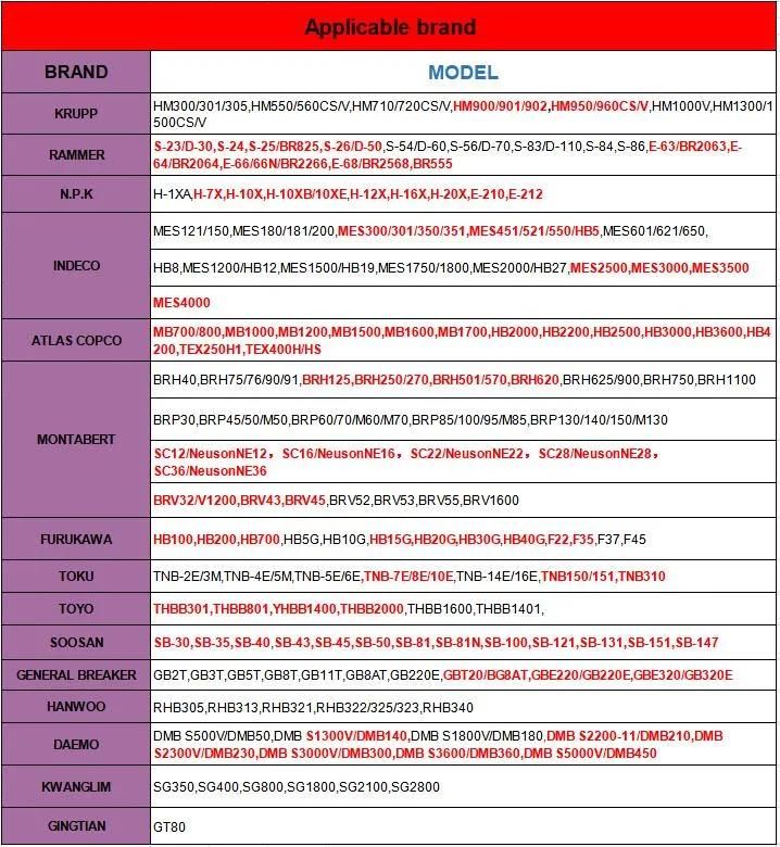 Furukawa Soosan Edt Rummer Construction Machinery Hydraulic Breaker Charging Kit Nitrogen Gas Kit for Excavator Hammer