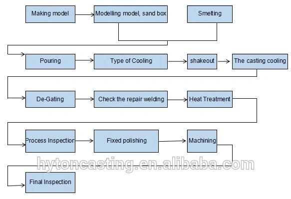 Mn13cr2 Mn18cr2 Casting Jaw Plate Deflector Plate Suit Jm806 Jm907 Jaw Crusher Spare Wear Parts