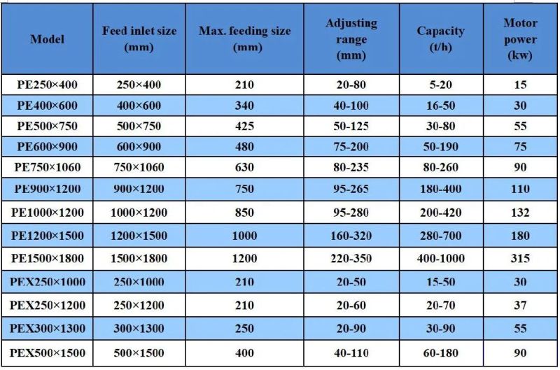 2022 China Stone Jaw Crusher, Small Jaw Crusher, Brick Crusher, Mini Crusher, Little Capacity Crusher