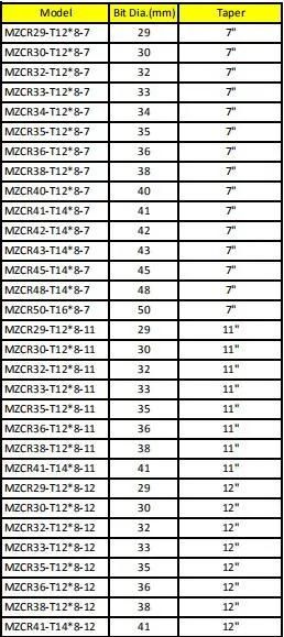 Factory Supply 7/11/12 Degree Tapered Cross Bit Mzcr29-T12*8-7