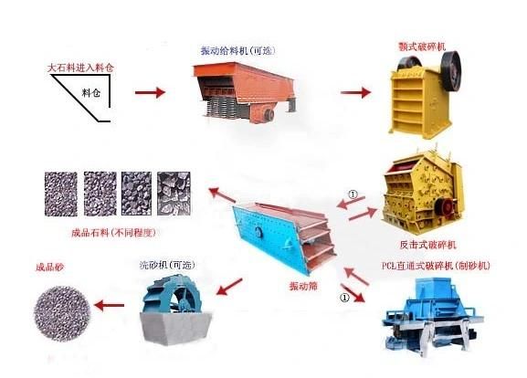 High Efficient Vertical Shaft Impact Crusher Machine